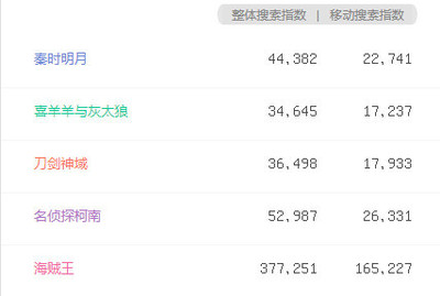 誰來推倒次元墻？——關于次元壁的消解者與重構者