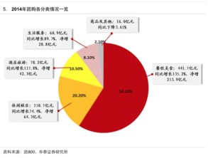 互聯(lián)網(wǎng)生活服務(wù)領(lǐng)域研究報(bào)告 服務(wù)升級與生態(tài)融合下的新機(jī)遇