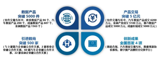 重慶市互聯網發展報告（2023） 互聯網數據服務引領新趨勢