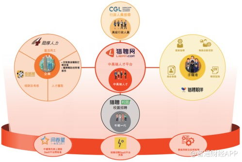 純利激增45倍，獵聘（06100）迎來利潤釋放期