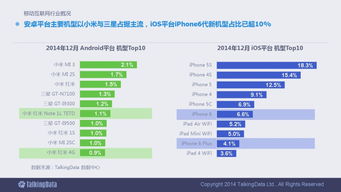 移動浪潮中的數字脈搏 解讀2014年度90頁移動互聯網數據報告