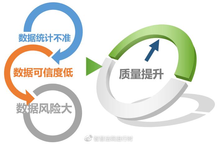 DT時代數據為王 廣州互聯網法院如何引領互聯網數據服務新紀元